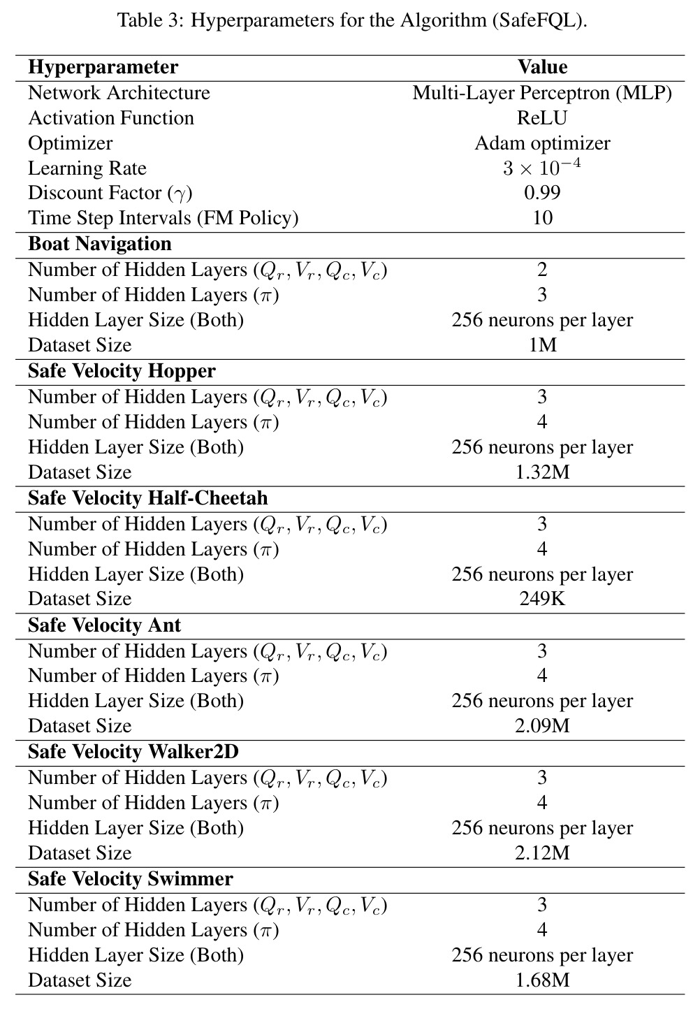 table_3.jpg