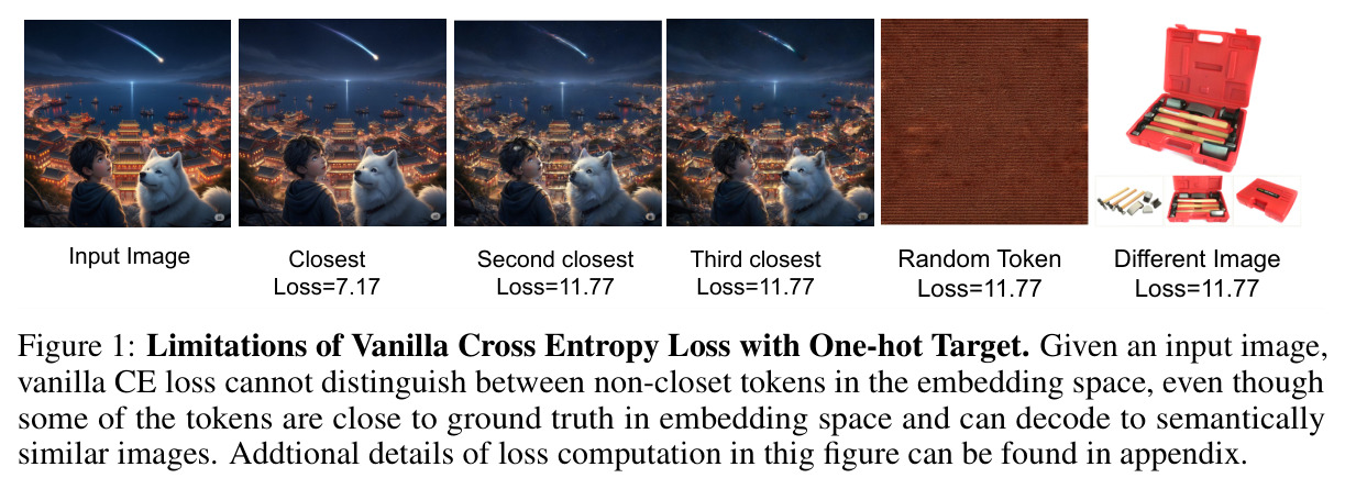 Limitations of Vanilla Cross Entropy Loss with One-hot Target