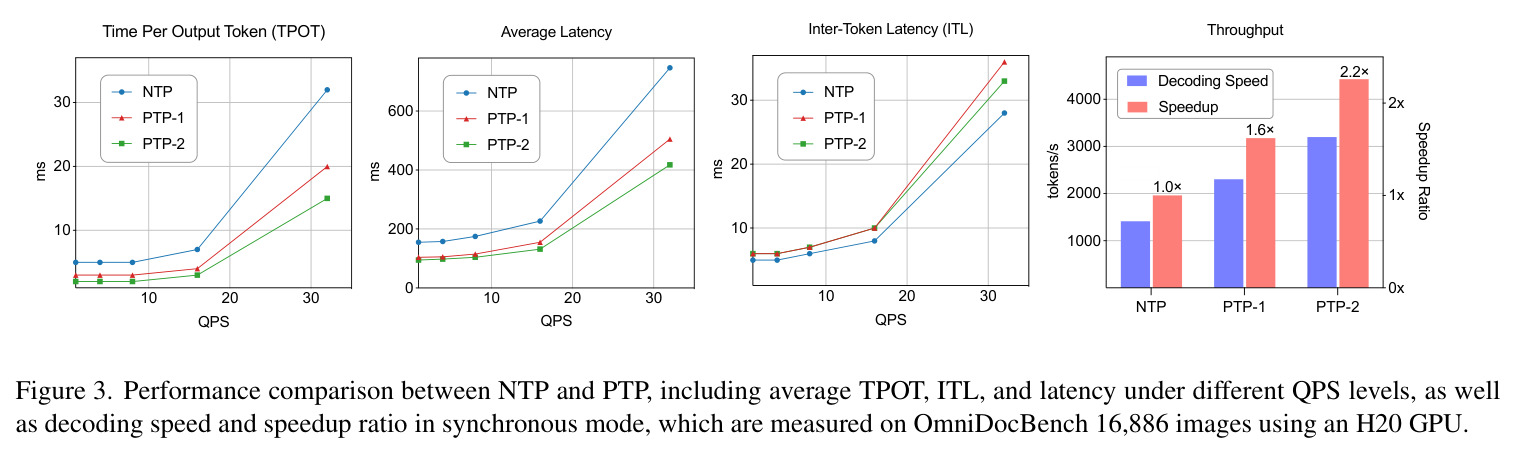 NTP和PTP的性能比较