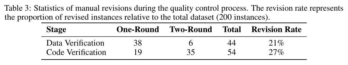 Comparison of different benchmarks across basic information, constraint dimensions, and evaluated capabilities
