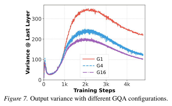 Average attention maps from head 0 across all layers for models trained with different sequence lengths
