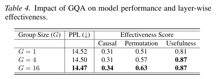 Impact of GQA on model performance and layer-wise effectiveness