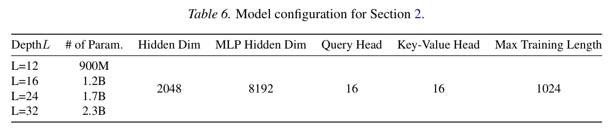 Validation perplexity and comparison of layerwise effectiveness between dense and MoE models