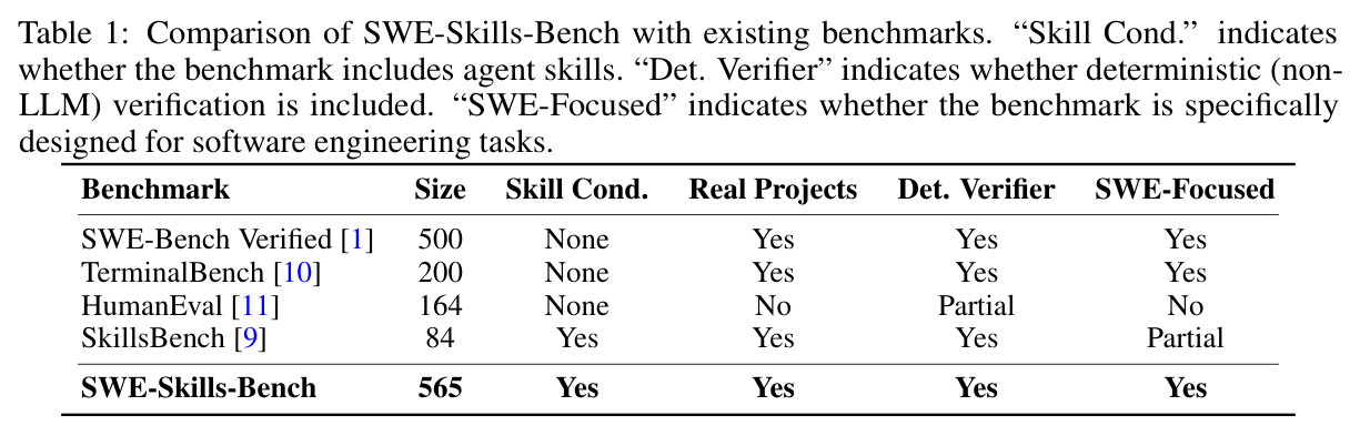 SWE-Skills-Bench与现有基准的比较