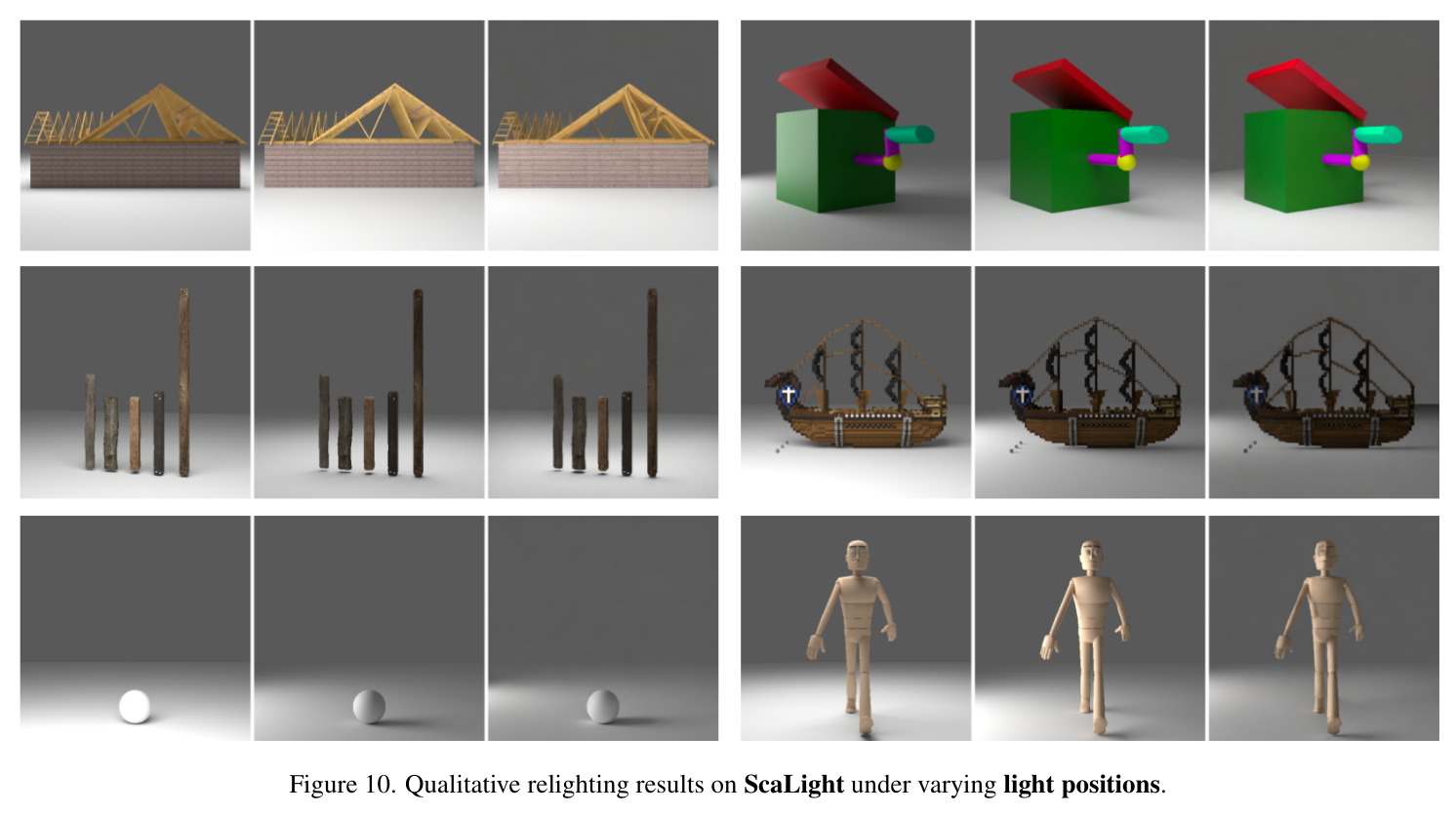 Qualitative relighting results on ScaLight under varying light positions.