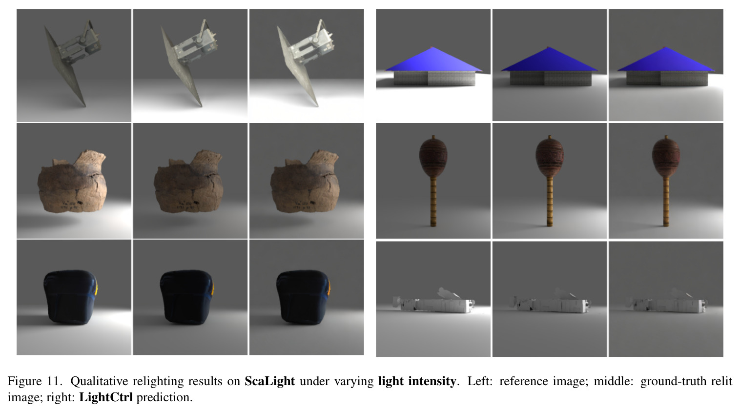 Qualitative relighting results on ScaLight under varying light intensity.