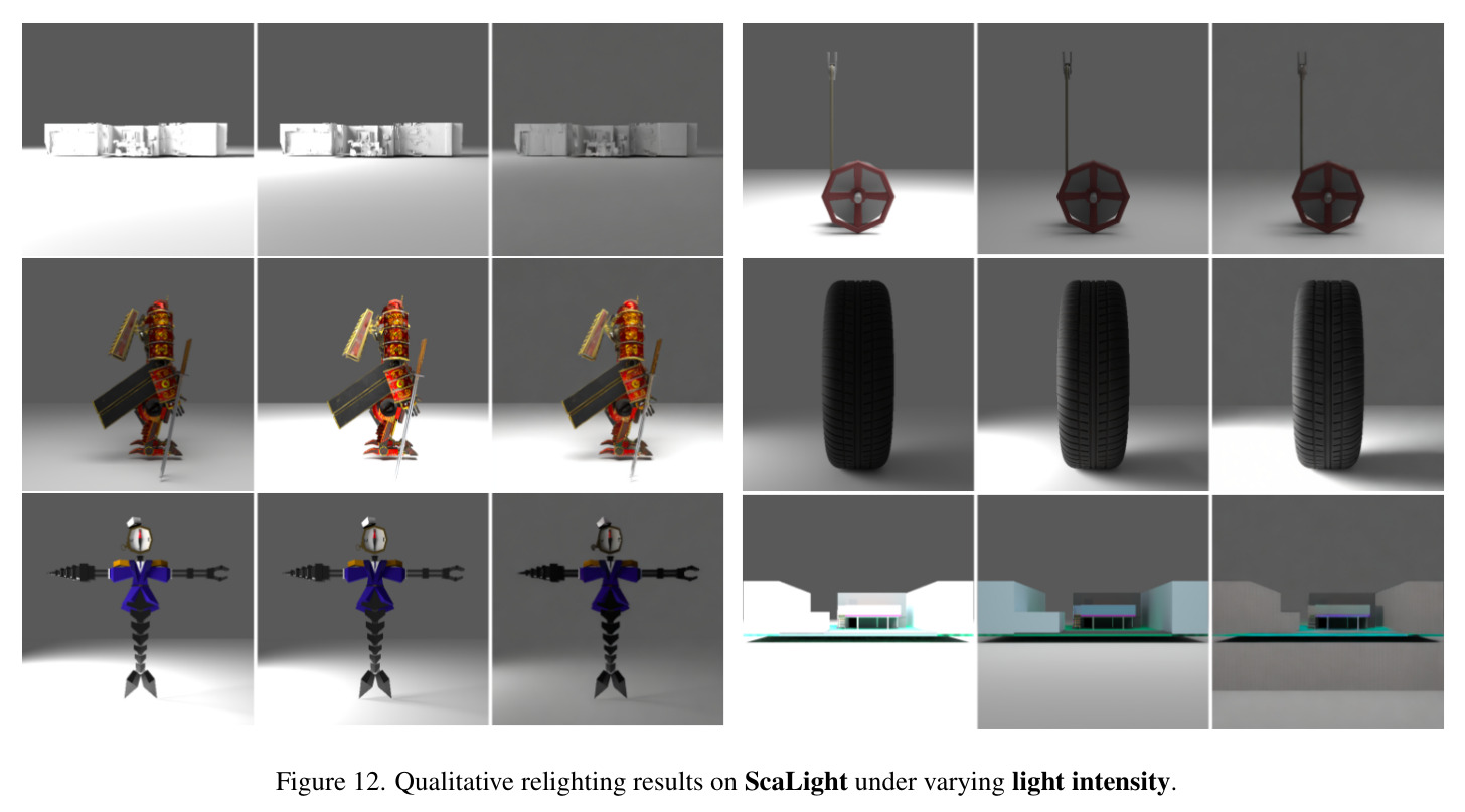 Qualitative relighting results on ScaLight under varying light intensity.