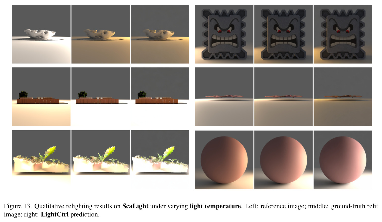 Qualitative relighting results on ScaLight under varying light temperature.