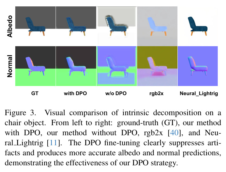 Visual comparison of intrinsic decomposition on a chair object.