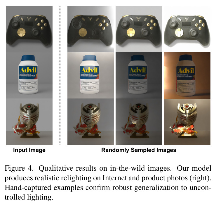Qualitative results on in-the-wild images.