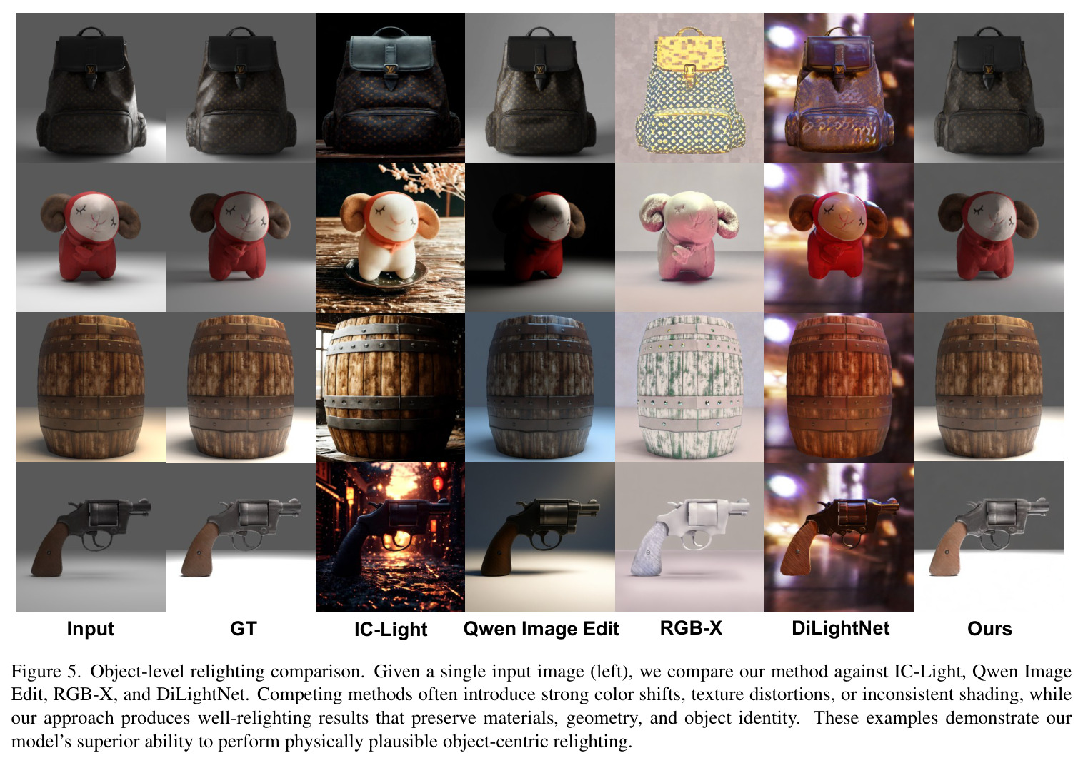Object-level relighting comparison.
