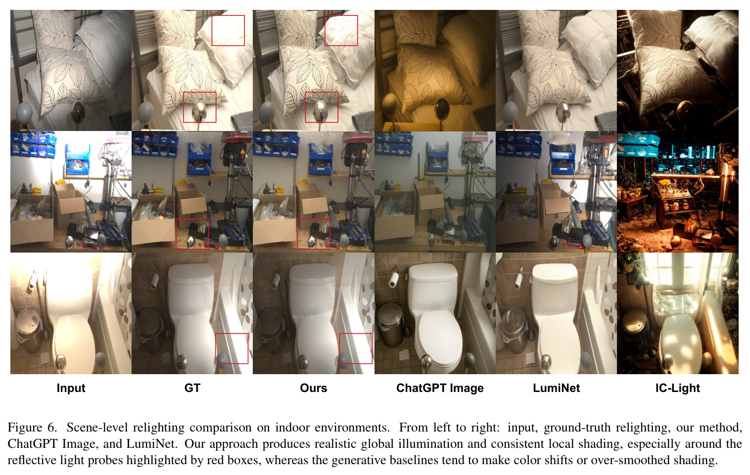 Scene-level relighting comparison on indoor environments.