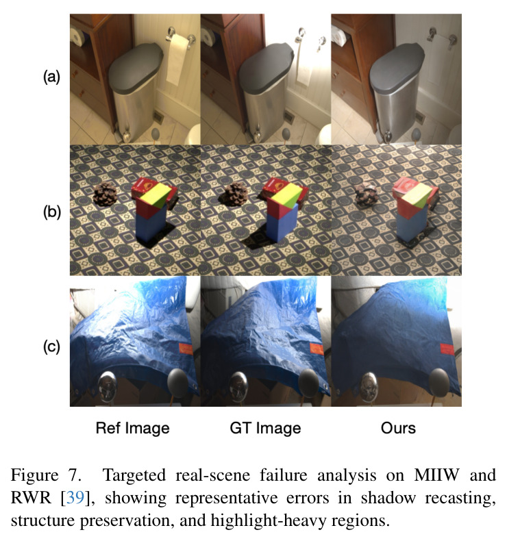 Targeted real-scene failure analysis on MIIW and RWR