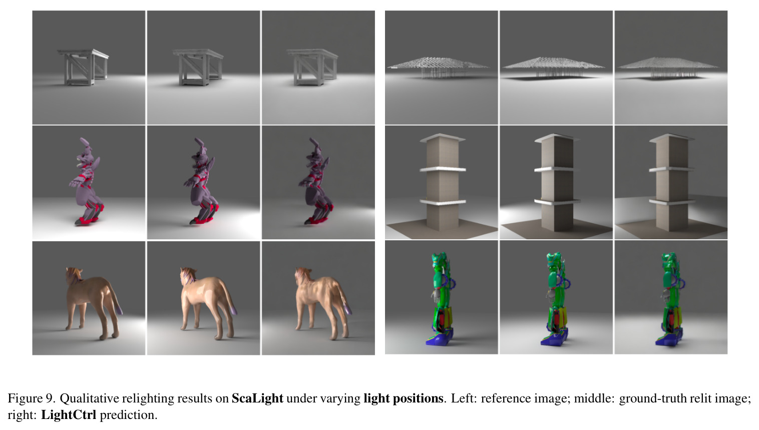 Qualitative relighting results on ScaLight under varying light positions.