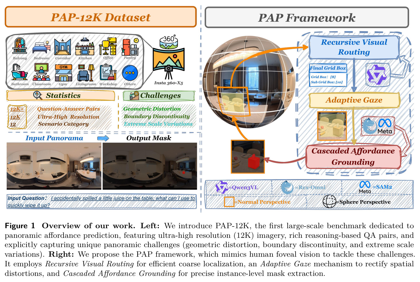 Overview of our work