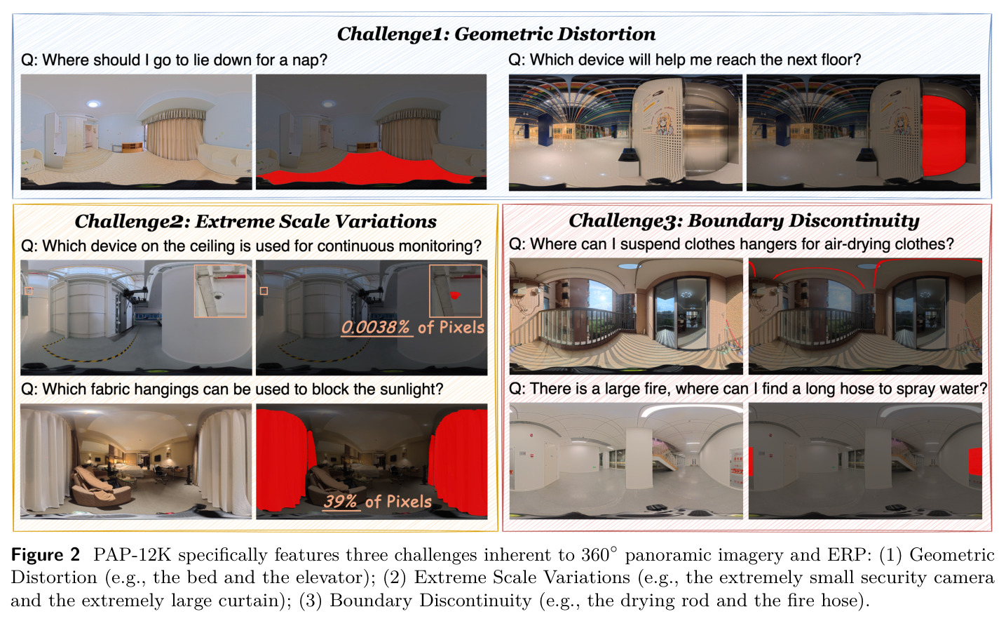 PAP-12K specifically features three challenges inherent to 360°panoramic imagery and ERP