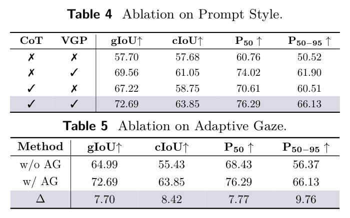 Ablation on Prompt Style
