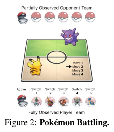 Pokémon Battling