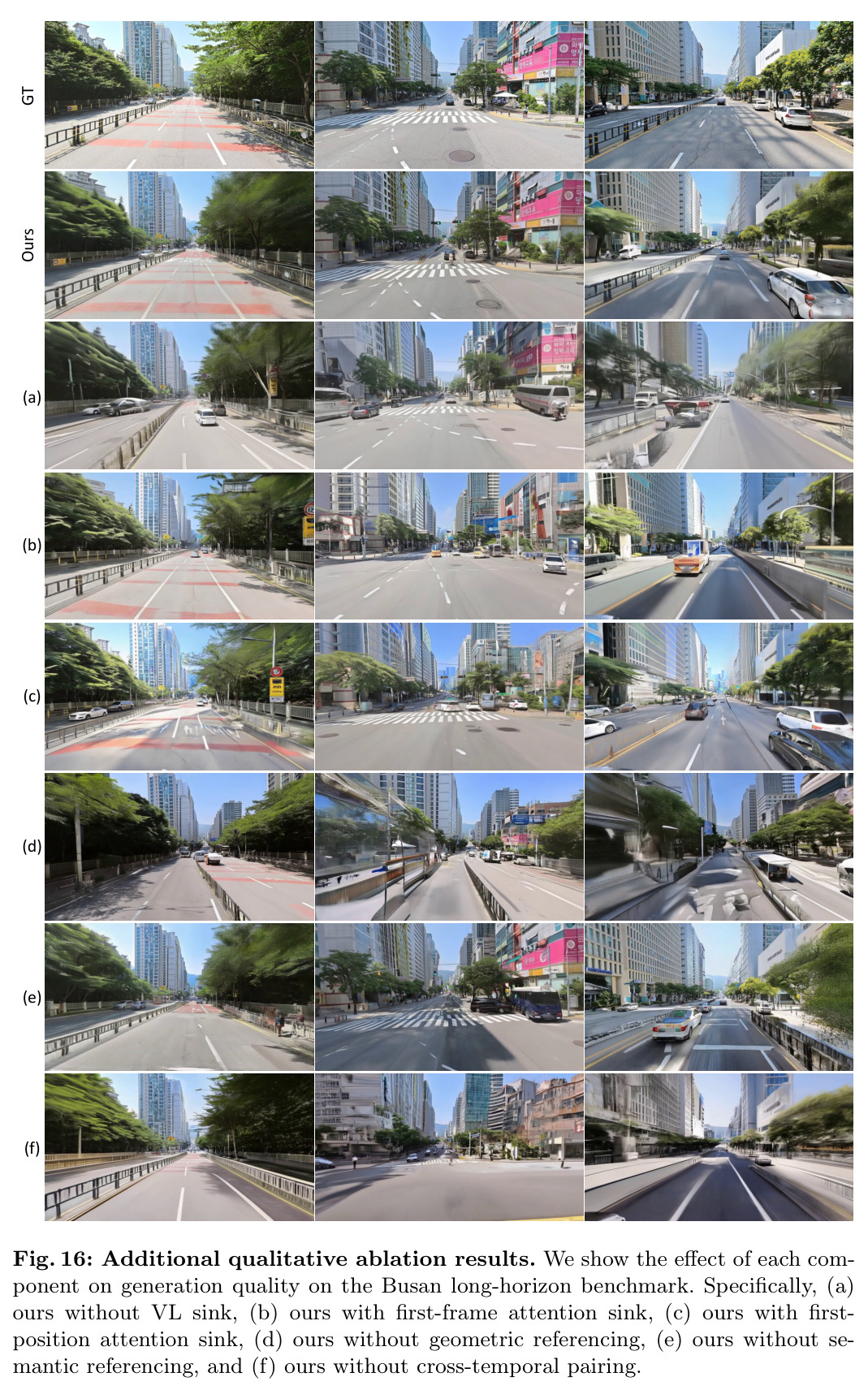 额外的定性消融结果