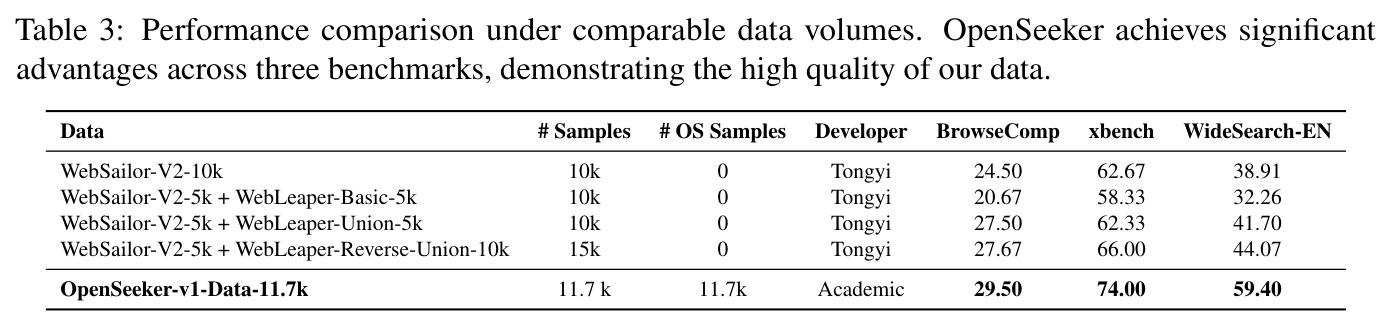Performance comparison under comparable data volumes