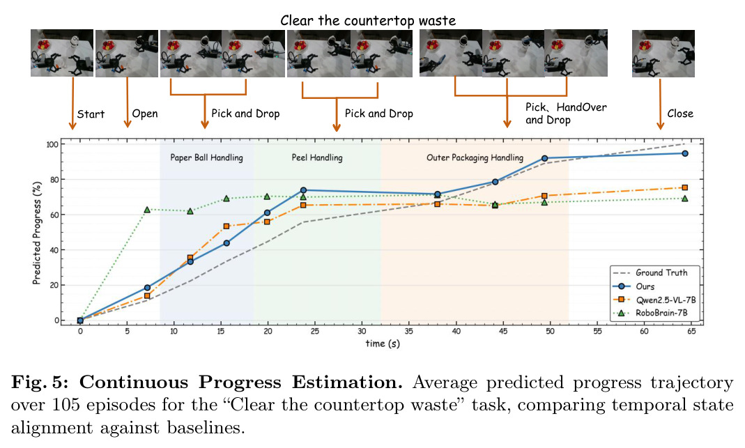 Continuous Progress Estimation