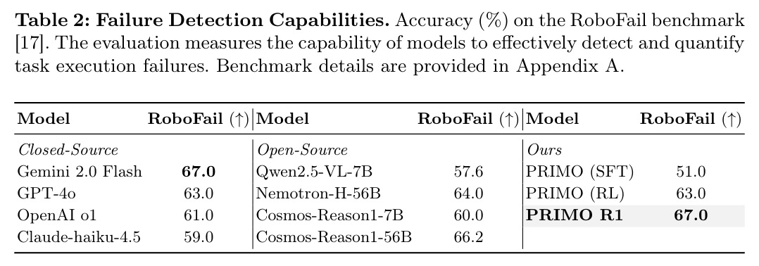 Failure Detection Capabilities