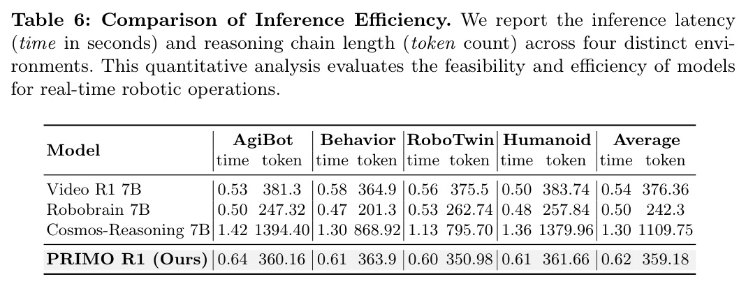 Comparison of Inference Efficiency