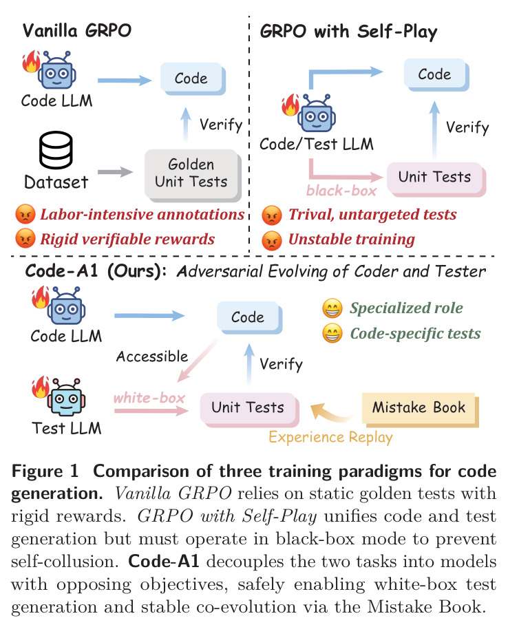 Comparison of three training paradigms for code generation