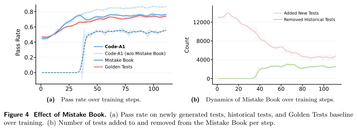 Effect of Mistake Book