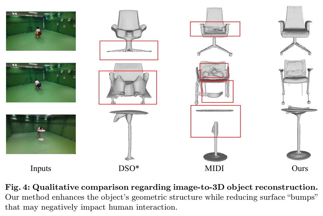 image-to-3D物体重建质量定性比较