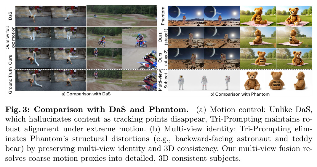 Comparison with DaS and Phantom.