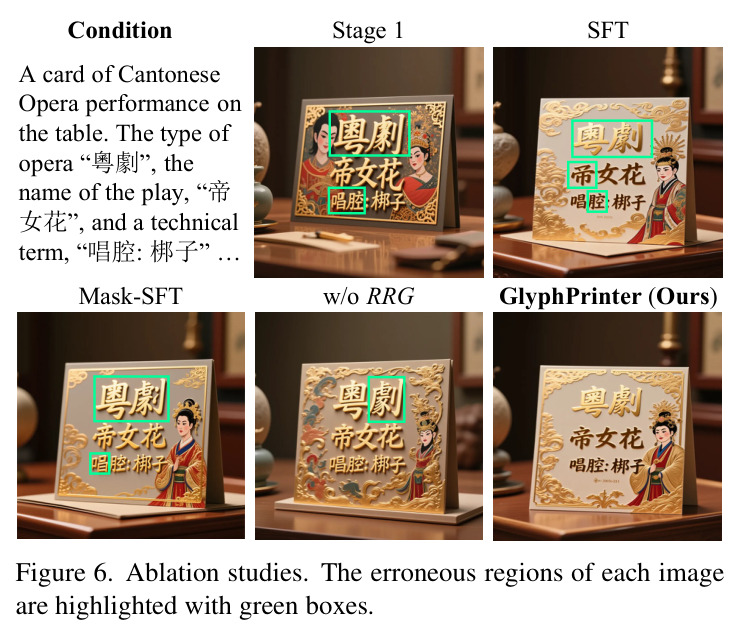 Ablation studies. The erroneous regions of each image are highlighted with green boxes.
