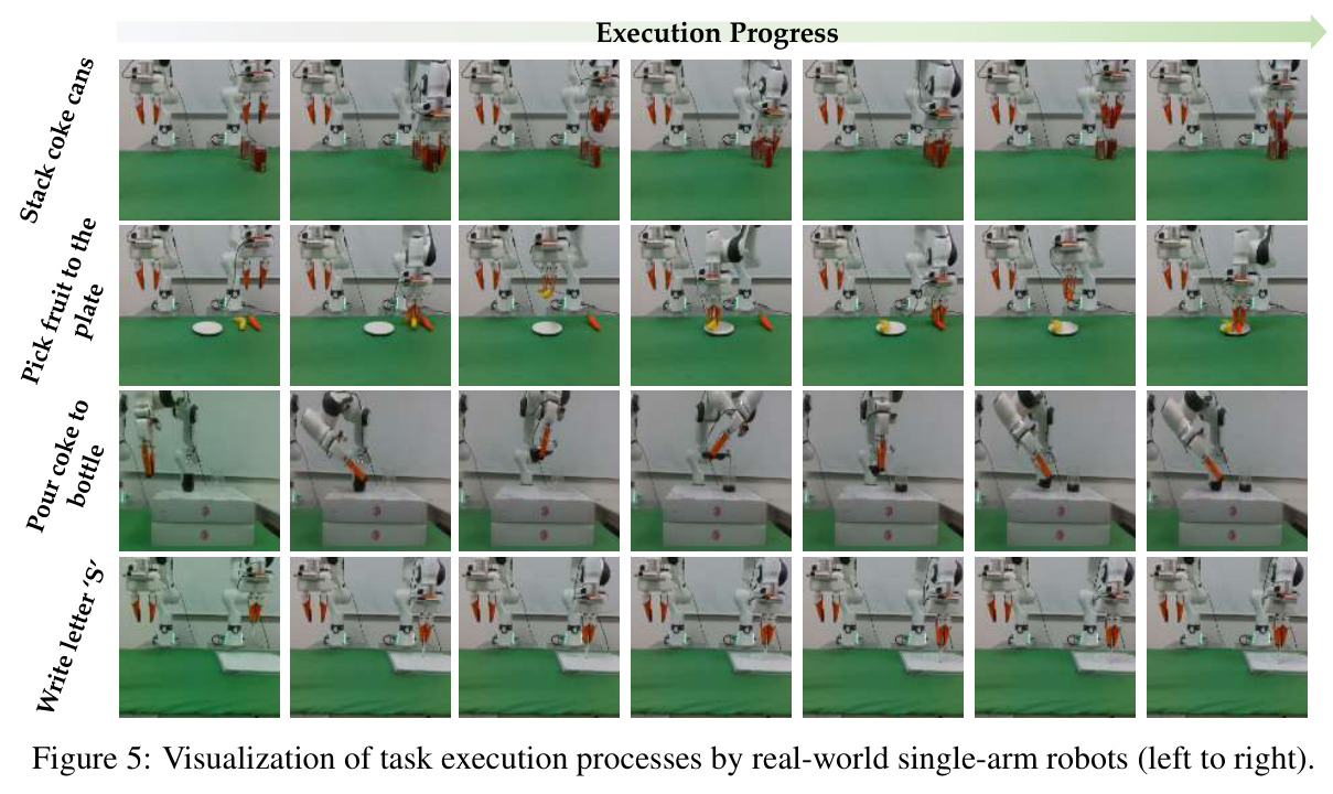 Visualization of task execution processes by real-world single-arm robots