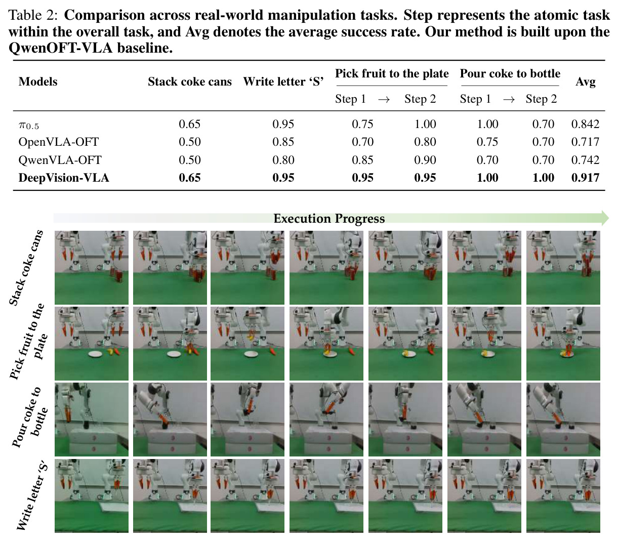 Comparison across real-world manipulation tasks