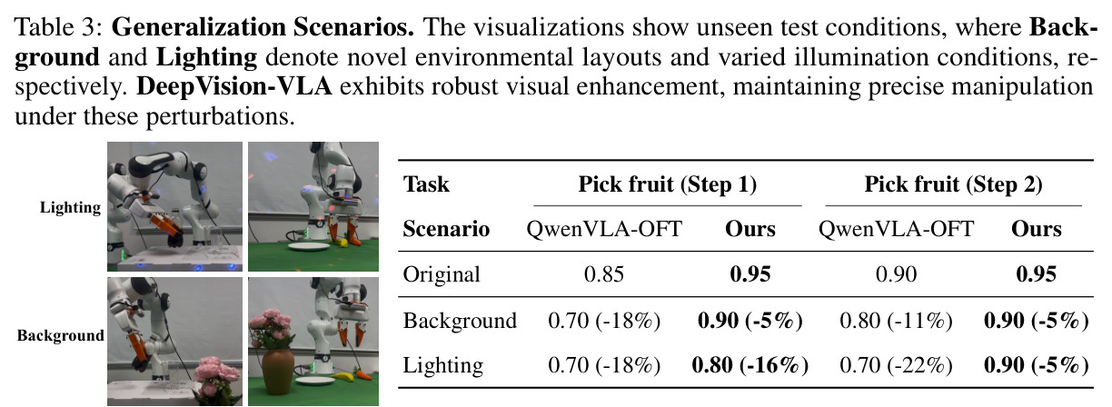Generalization Scenarios