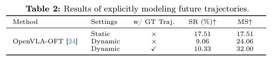 Results of explicitly modeling future trajectories.