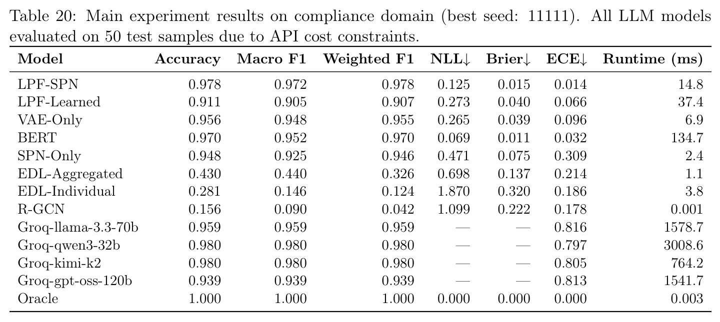 Main experiment results on compliance domain (best seed: 11111).
