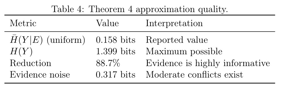 Theorem 4 approximation quality.