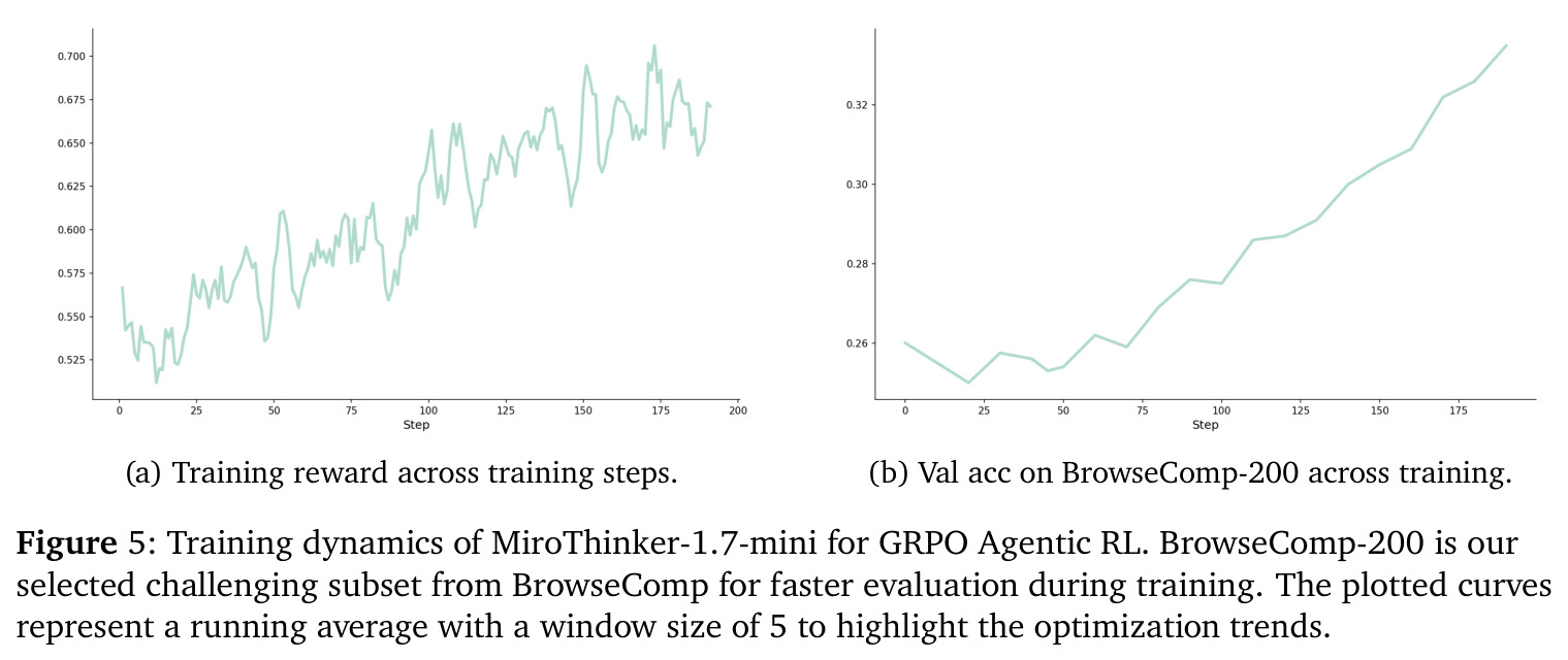 MiroThinker-1.7-mini的GRPO Agentic RL训练动态