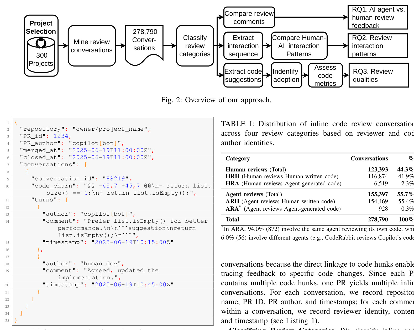 Overview of our approach.