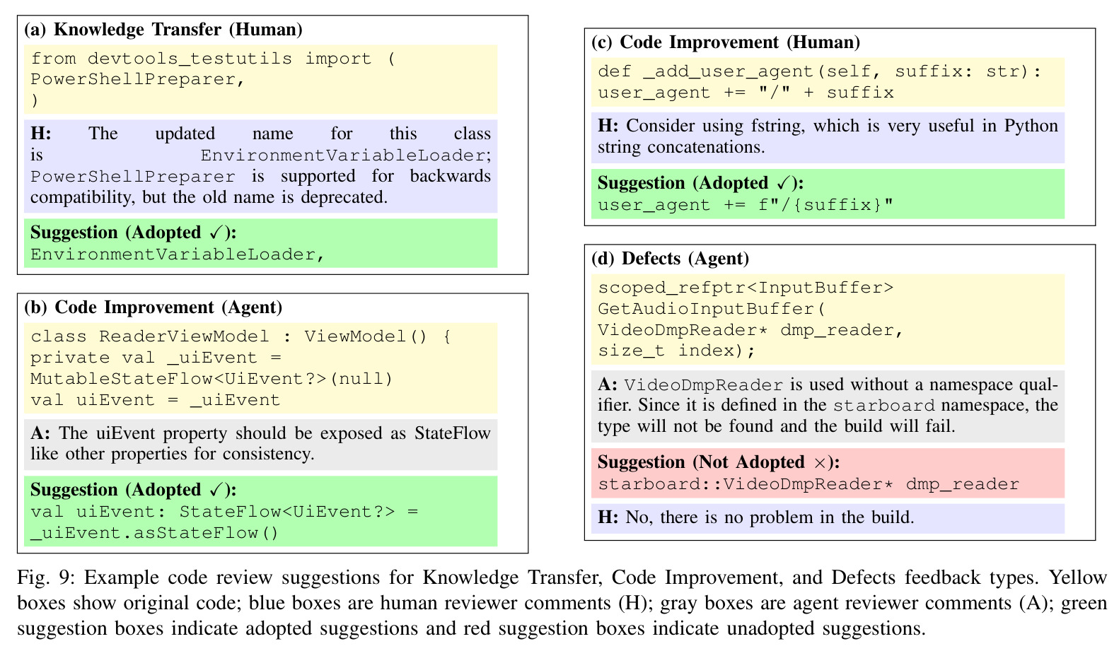 Example code review suggestions for Knowledge Transfer, Code Improvement, and Defects feedback types.
