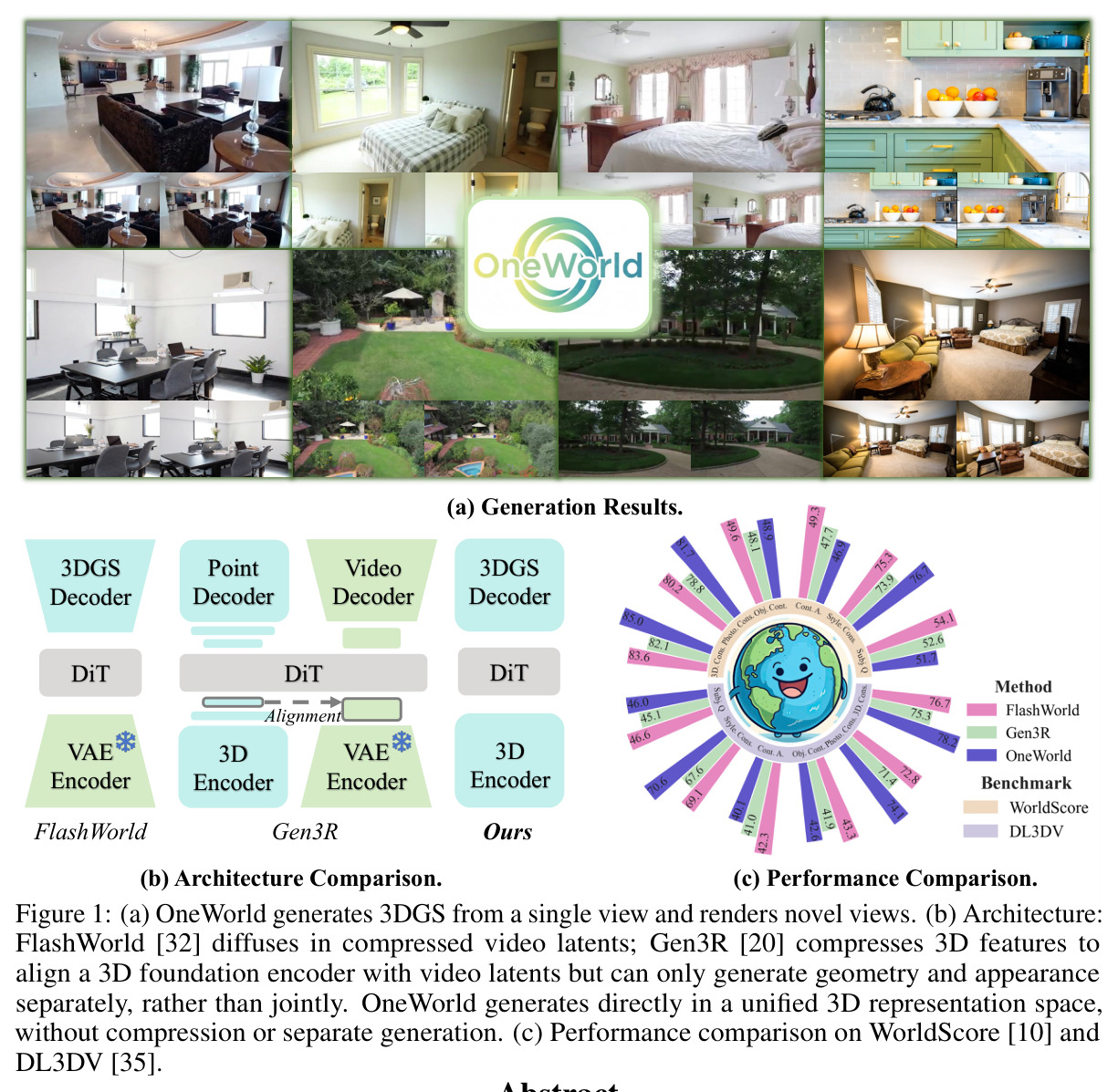 Generation Results, Architecture Comparison, Performance Comparison