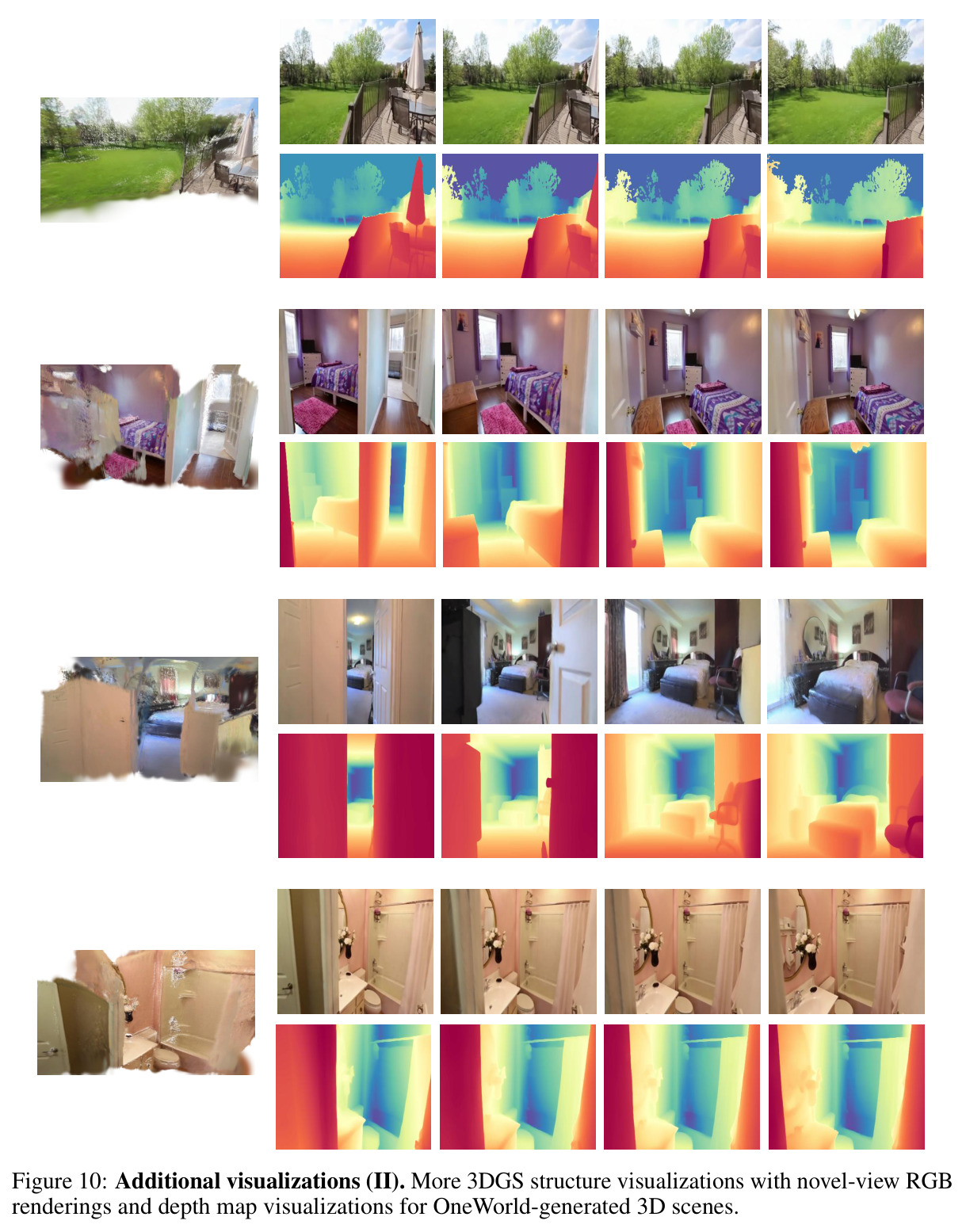 Additional visualizations (II)
