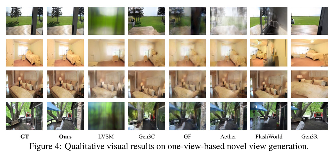 Qualitative visual results on one-view-based novel view generation