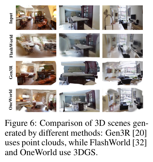 Comparison of 3D scenes generated by different methods