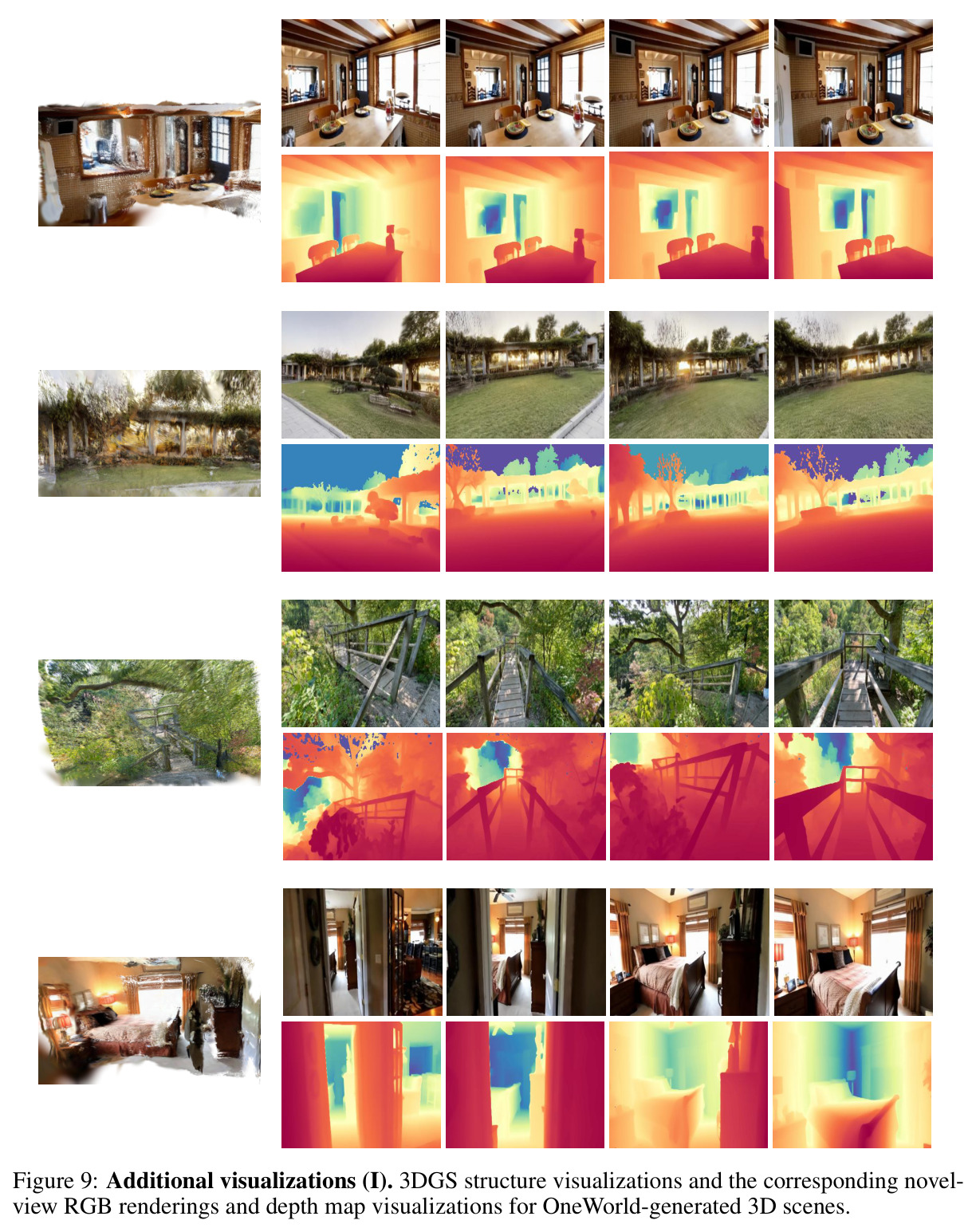 Additional visualizations (I)