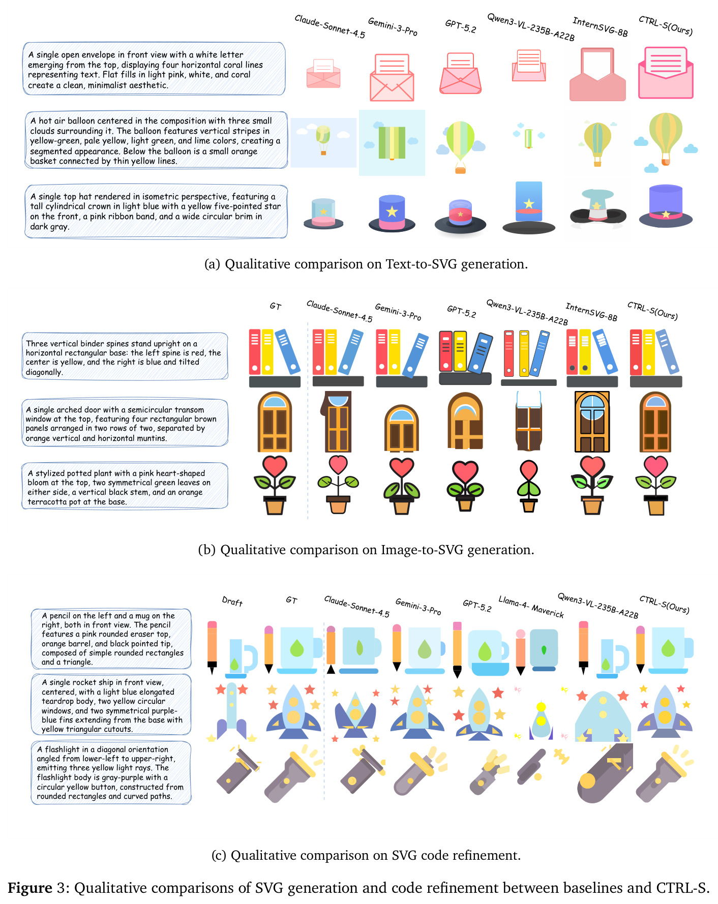 Qualitative comparisons of SVG generation and code refinement between baselines and CTRL-S.
