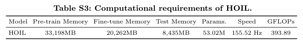 Computational requirements of HOIL.
