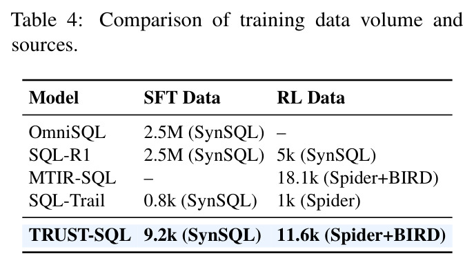 Comparison of training data volume and sources
