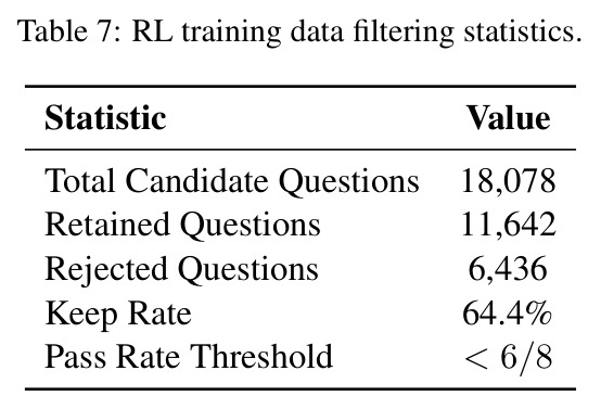 RL training data filtering statistics